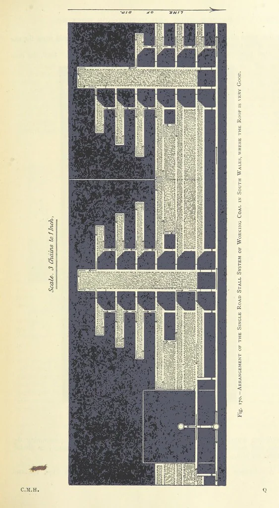 An illustration from The Colliery Manager's Handbook ... Second edition, revised, with additions, 1893, leaf 259