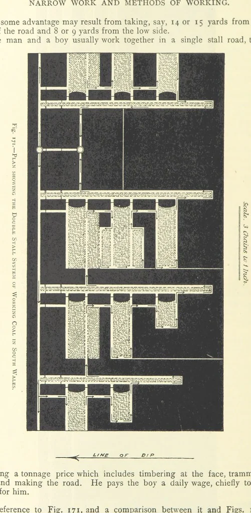 An illustration from The Colliery Manager's Handbook ... Second edition, revised, with additions, 1893, leaf 260