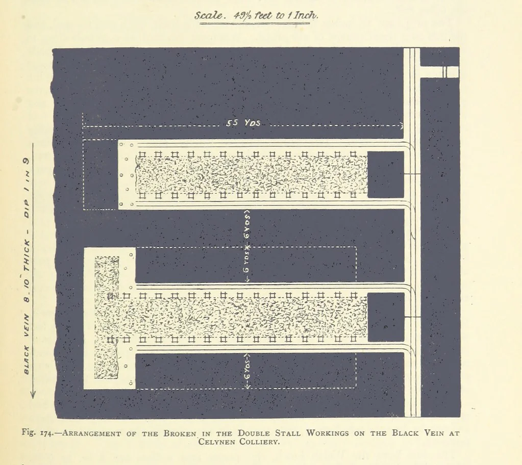 An illustration from The Colliery Manager's Handbook ... Second edition, revised, with additions, 1893, leaf 265