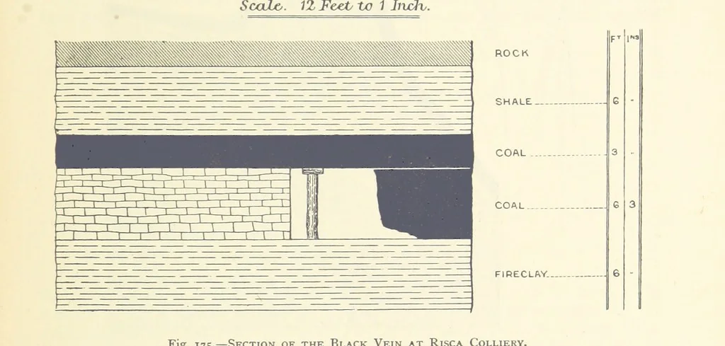 An illustration from The Colliery Manager's Handbook ... Second edition, revised, with additions, 1893, leaf 267