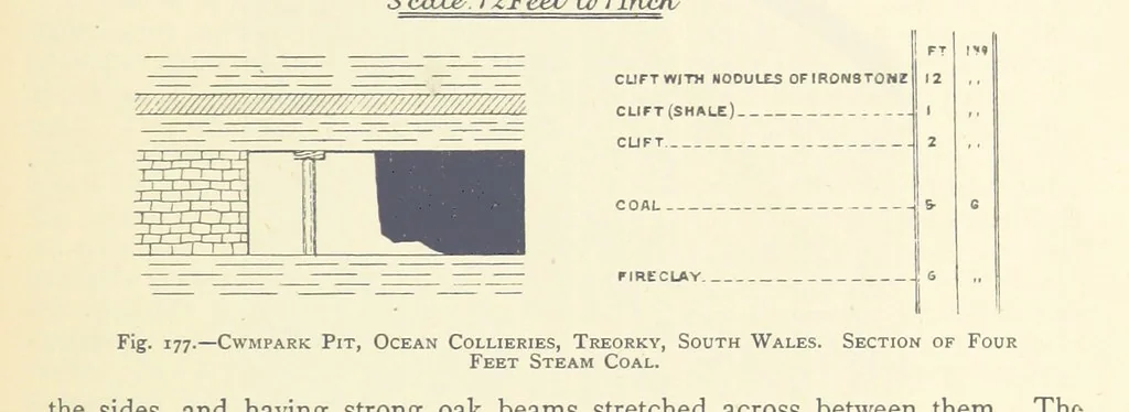 An illustration from The Colliery Manager's Handbook ... Second edition, revised, with additions, 1893, leaf 269