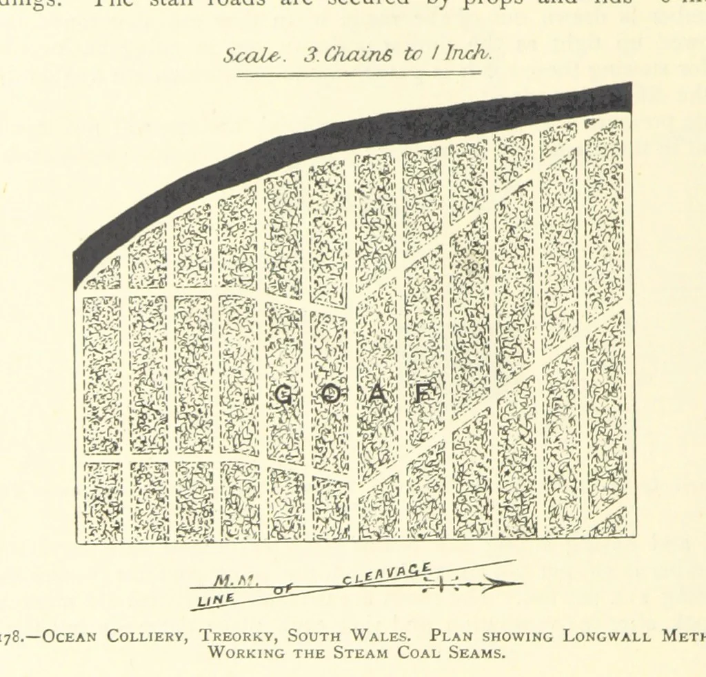 An illustration from The Colliery Manager's Handbook ... Second edition, revised, with additions, 1893, leaf 270