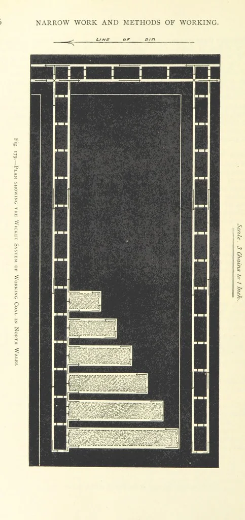 An illustration from The Colliery Manager's Handbook ... Second edition, revised, with additions, 1893, leaf 272