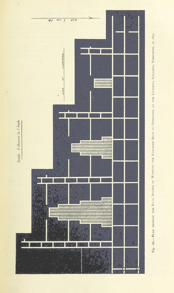 An illustration from The Colliery Manager's Handbook ... Second edition, revised, with additions, 1893, leaf 275