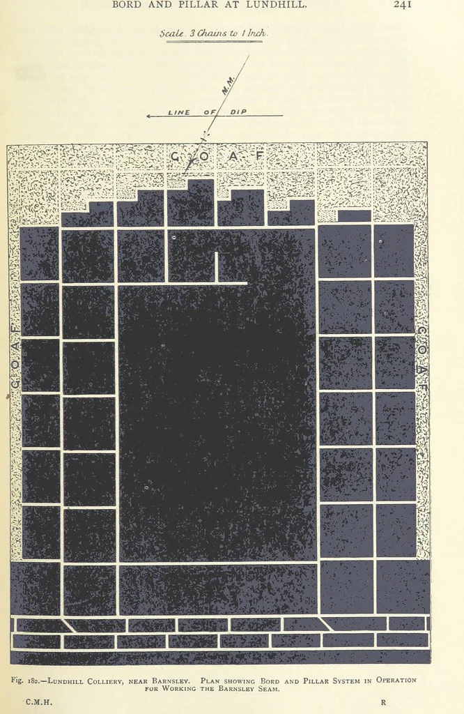 An illustration from The Colliery Manager's Handbook ... Second edition, revised, with additions, 1893, leaf 277
