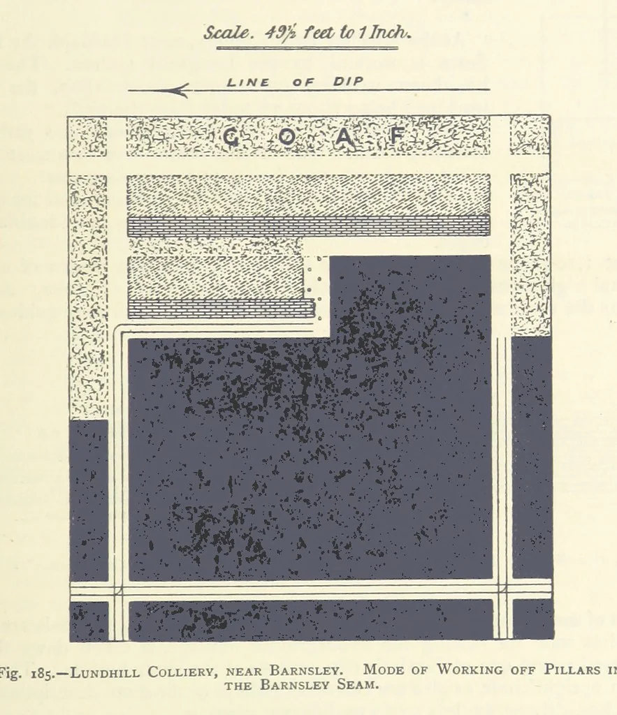 An illustration from The Colliery Manager's Handbook ... Second edition, revised, with additions, 1893, leaf 279