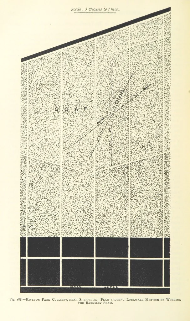 An illustration from The Colliery Manager's Handbook ... Second edition, revised, with additions, 1893, leaf 282