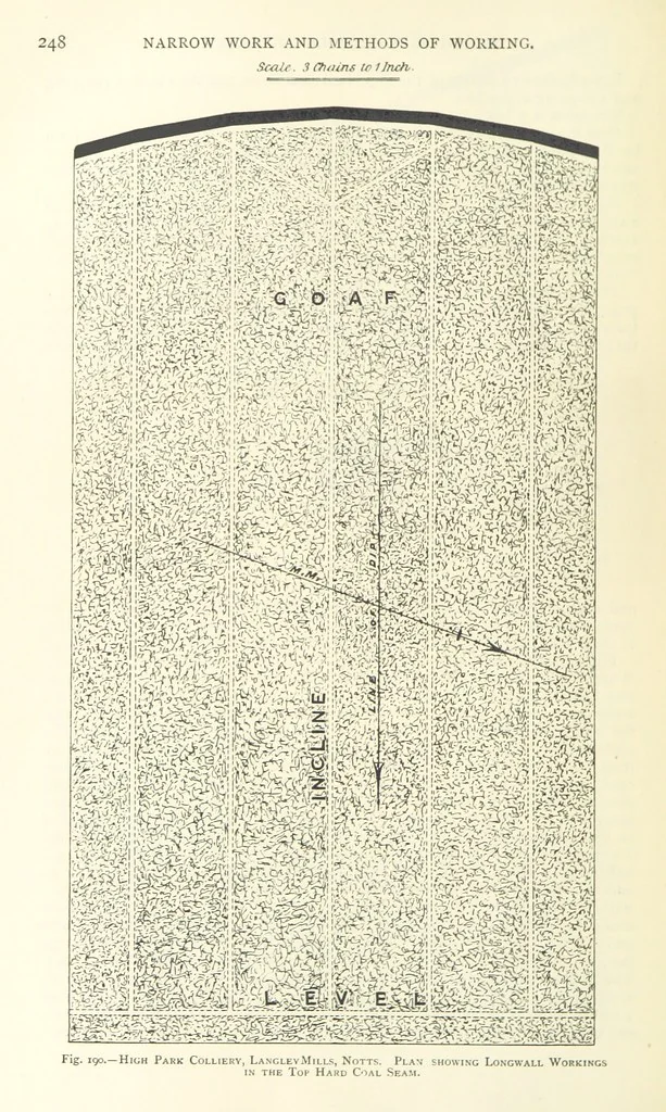 An illustration from The Colliery Manager's Handbook ... Second edition, revised, with additions, 1893, leaf 284