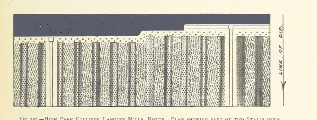 An illustration from The Colliery Manager's Handbook ... Second edition, revised, with additions, 1893, leaf 285