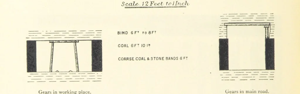 An illustration from The Colliery Manager's Handbook ... Second edition, revised, with additions, 1893, leaf 286