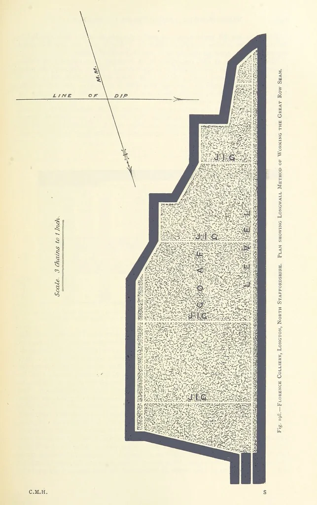 An illustration from The Colliery Manager's Handbook ... Second edition, revised, with additions, 1893, leaf 293