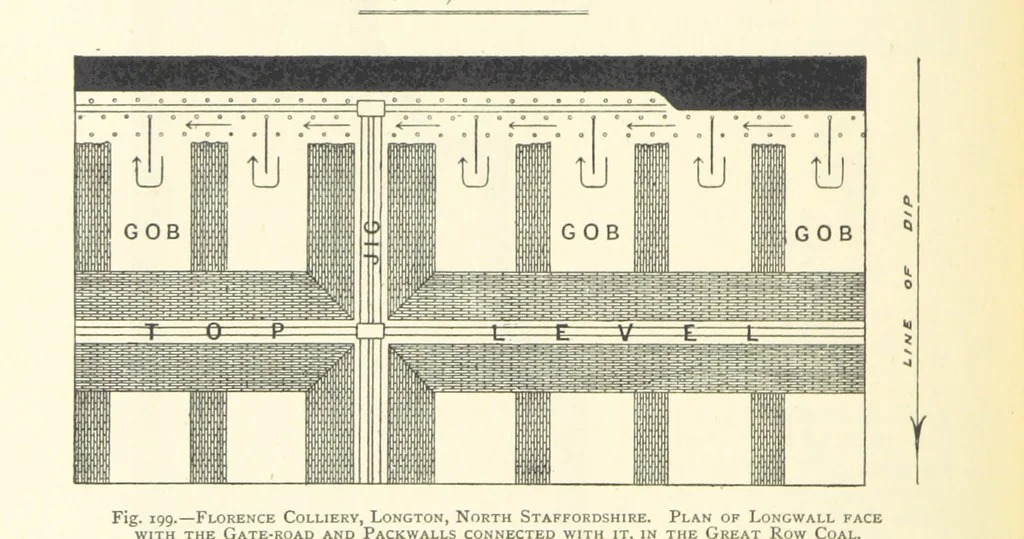 An illustration from The Colliery Manager's Handbook ... Second edition, revised, with additions, 1893, leaf 294