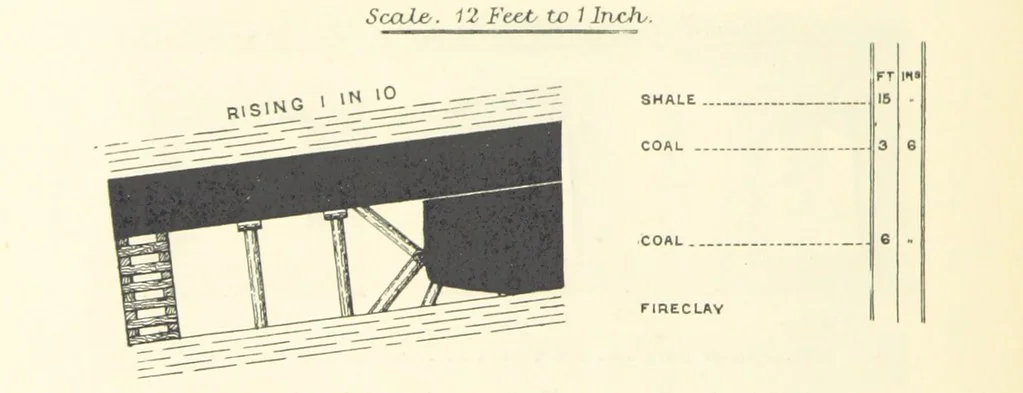 An illustration from The Colliery Manager's Handbook ... Second edition, revised, with additions, 1893, leaf 296