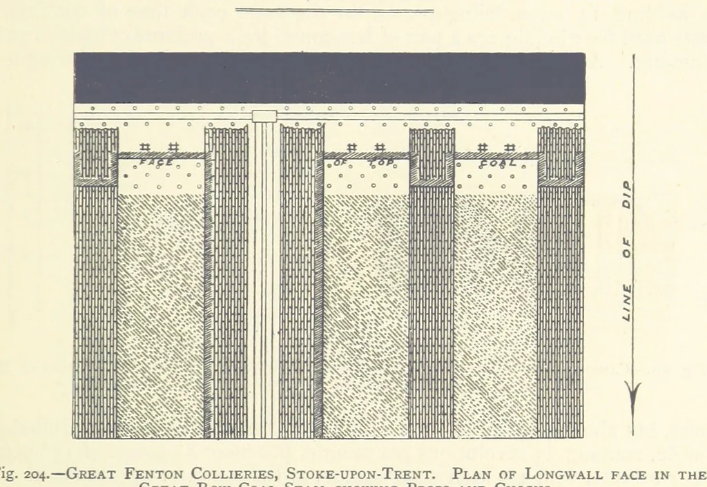 An illustration from The Colliery Manager's Handbook ... Second edition, revised, with additions, 1893, leaf 297