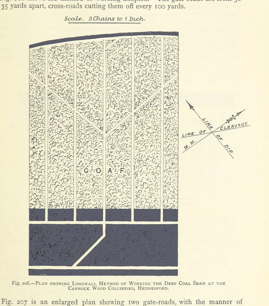 An illustration from The Colliery Manager's Handbook ... Second edition, revised, with additions, 1893, leaf 299