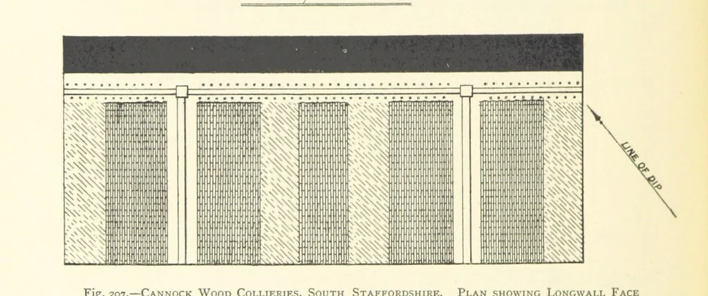 An illustration from The Colliery Manager's Handbook ... Second edition, revised, with additions, 1893, leaf 300