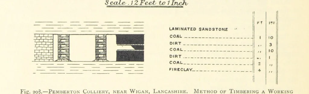 An illustration from The Colliery Manager's Handbook ... Second edition, revised, with additions, 1893, leaf 302