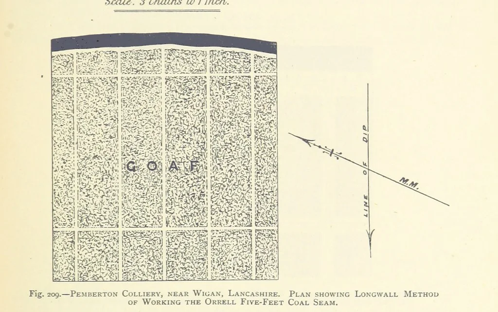 An illustration from The Colliery Manager's Handbook ... Second edition, revised, with additions, 1893, leaf 303