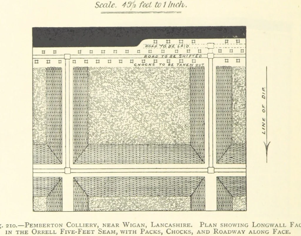 An illustration from The Colliery Manager's Handbook ... Second edition, revised, with additions, 1893, leaf 304