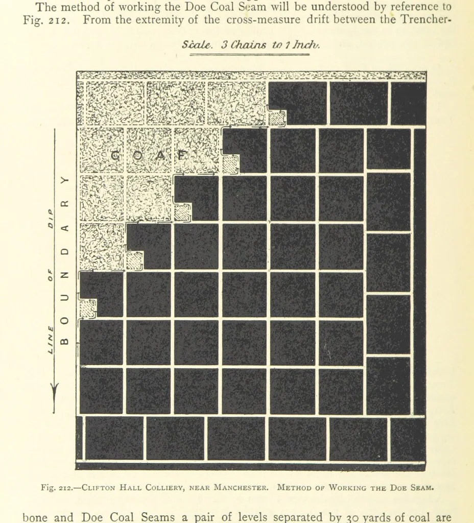 An illustration from The Colliery Manager's Handbook ... Second edition, revised, with additions, 1893, leaf 306