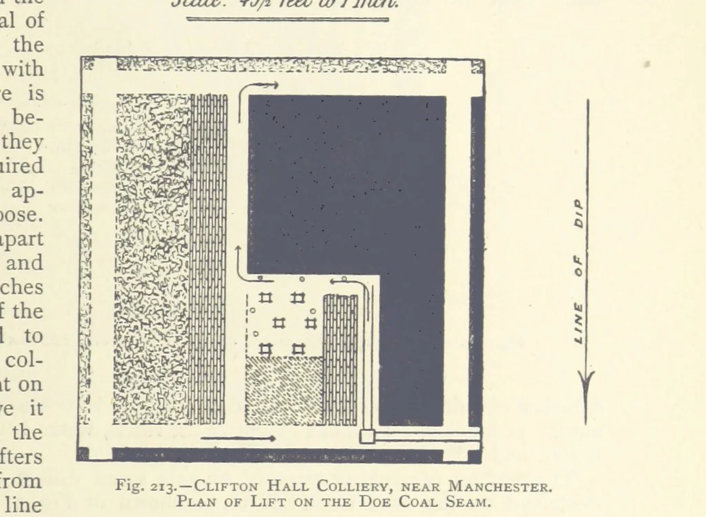 An illustration from The Colliery Manager's Handbook ... Second edition, revised, with additions, 1893, leaf 307