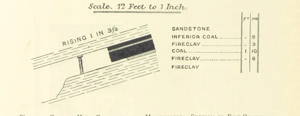 An illustration from The Colliery Manager's Handbook ... Second edition, revised, with additions, 1893, leaf 308