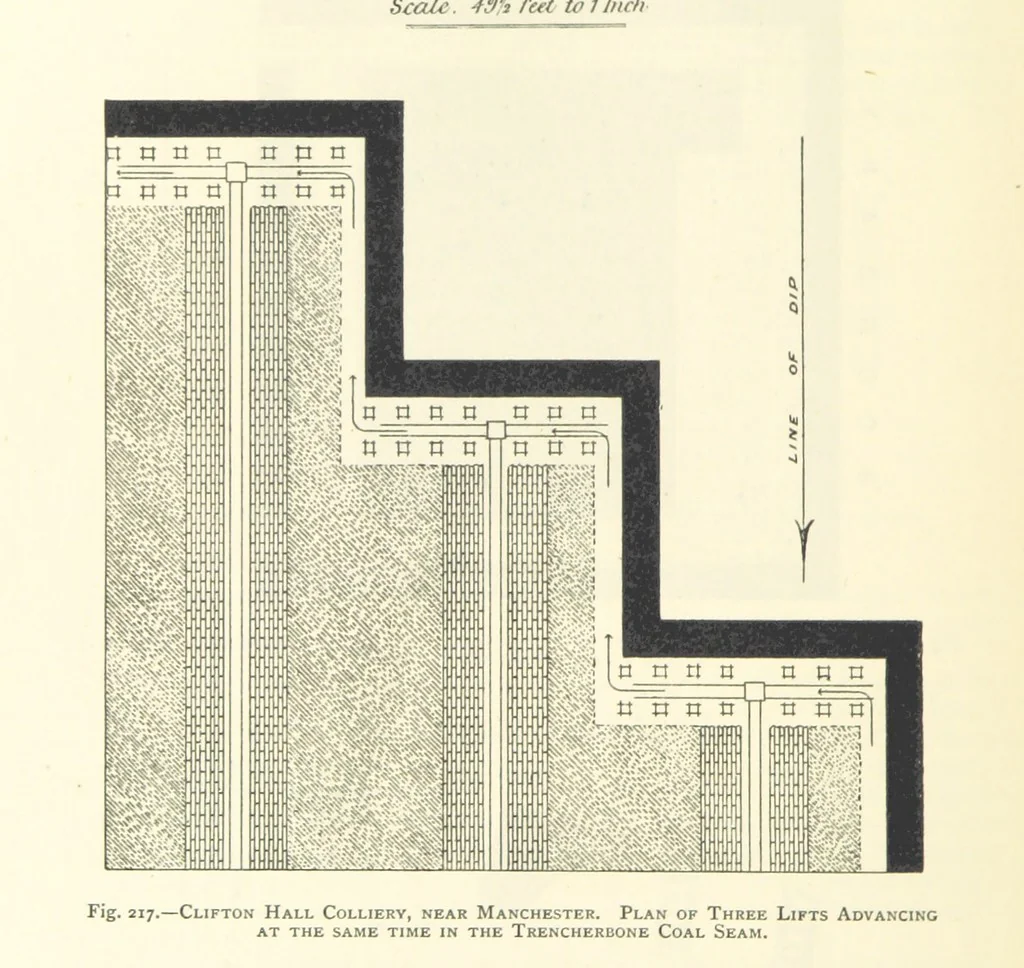 An illustration from The Colliery Manager's Handbook ... Second edition, revised, with additions, 1893, leaf 310