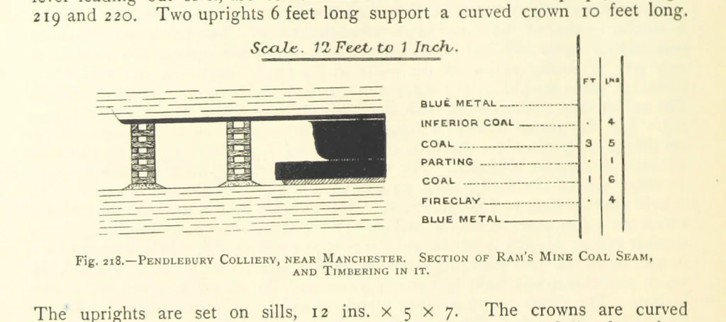 An illustration from The Colliery Manager's Handbook ... Second edition, revised, with additions, 1893, leaf 312
