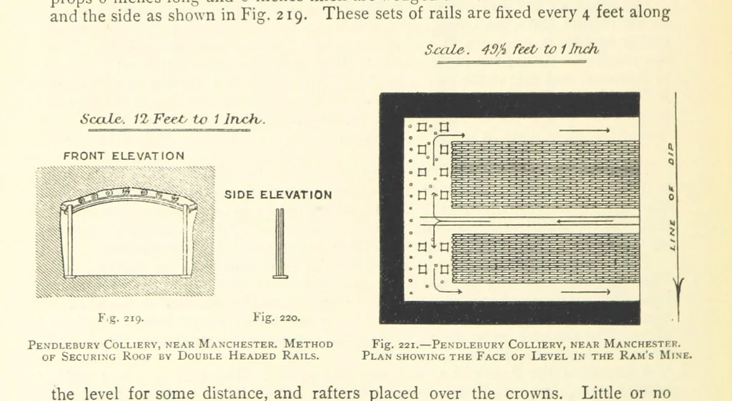 An illustration from The Colliery Manager's Handbook ... Second edition, revised, with additions, 1893, leaf 312