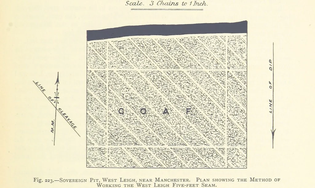 An illustration from The Colliery Manager's Handbook ... Second edition, revised, with additions, 1893, leaf 315