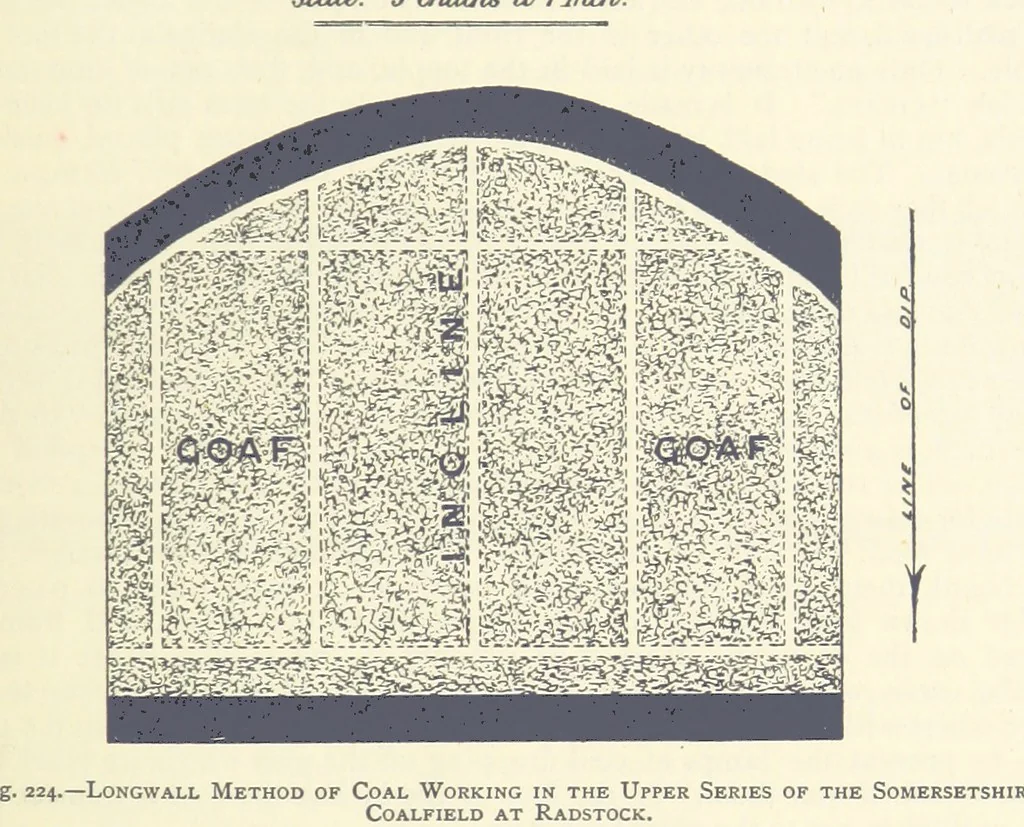 An illustration from The Colliery Manager's Handbook ... Second edition, revised, with additions, 1893, leaf 317