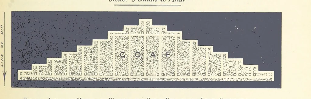 An illustration from The Colliery Manager's Handbook ... Second edition, revised, with additions, 1893, leaf 319