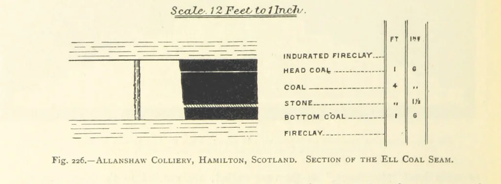 An illustration from The Colliery Manager's Handbook ... Second edition, revised, with additions, 1893, leaf 320