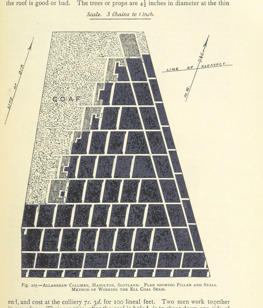 An illustration from The Colliery Manager's Handbook ... Second edition, revised, with additions, 1893, leaf 321