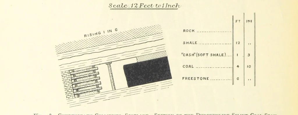An illustration from The Colliery Manager's Handbook ... Second edition, revised, with additions, 1893, leaf 322