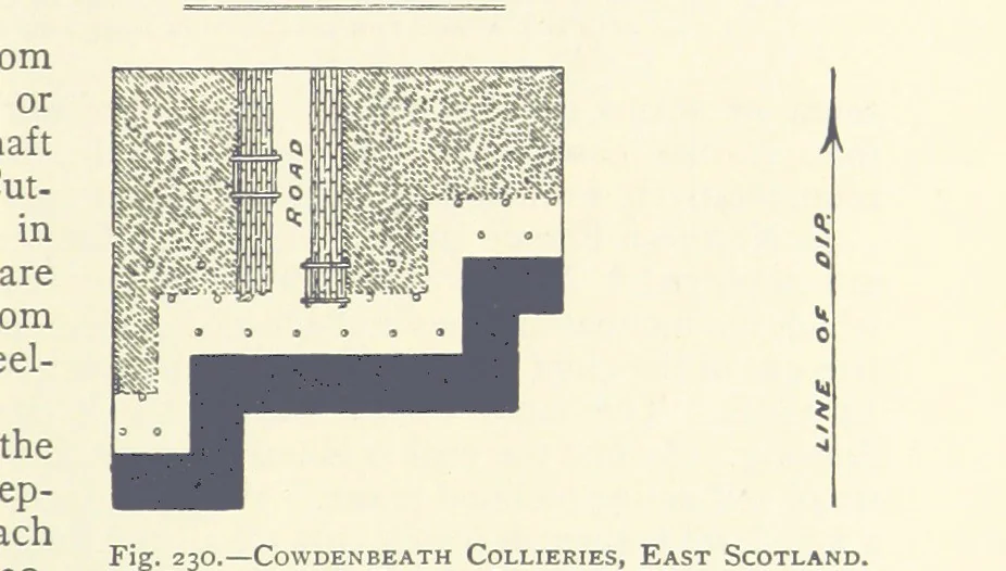 An illustration from The Colliery Manager's Handbook ... Second edition, revised, with additions, 1893, leaf 323