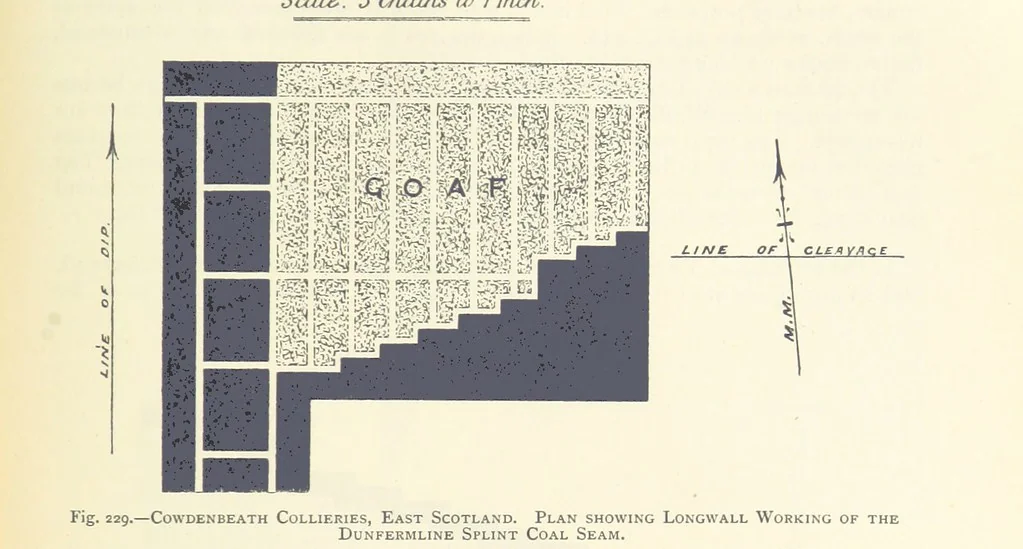 An illustration from The Colliery Manager's Handbook ... Second edition, revised, with additions, 1893, leaf 323