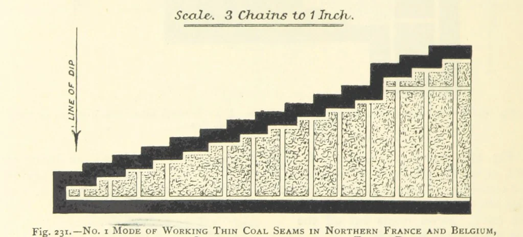 An illustration from The Colliery Manager's Handbook ... Second edition, revised, with additions, 1893, leaf 324