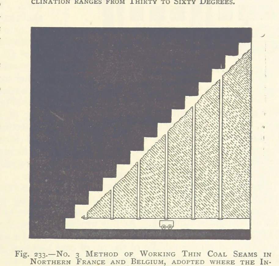 An illustration from The Colliery Manager's Handbook ... Second edition, revised, with additions, 1893, leaf 325