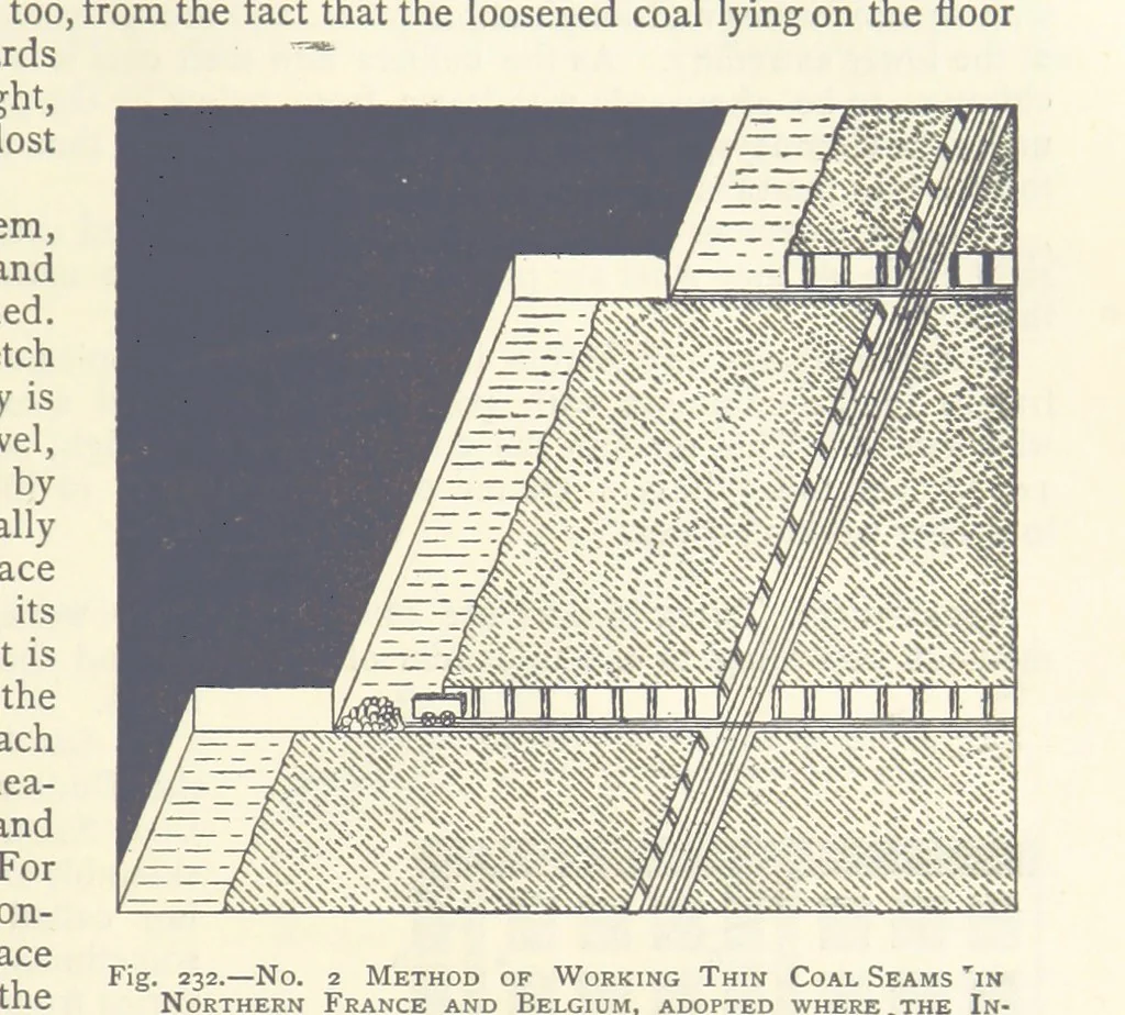 An illustration from The Colliery Manager's Handbook ... Second edition, revised, with additions, 1893, leaf 325