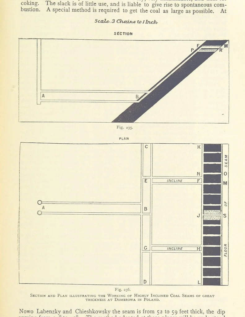 An illustration from The Colliery Manager's Handbook ... Second edition, revised, with additions, 1893, leaf 327