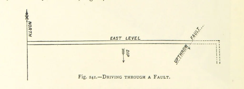 An illustration from The Colliery Manager's Handbook ... Second edition, revised, with additions, 1893, leaf 332