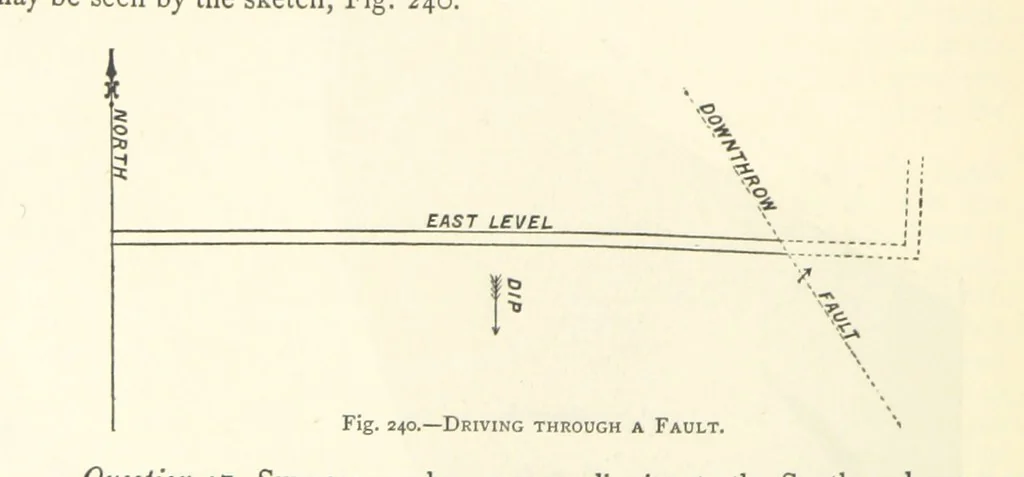 An illustration from The Colliery Manager's Handbook ... Second edition, revised, with additions, 1893, leaf 332