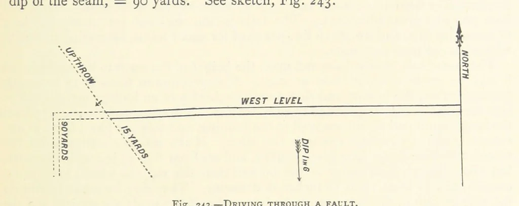 An illustration from The Colliery Manager's Handbook ... Second edition, revised, with additions, 1893, leaf 333