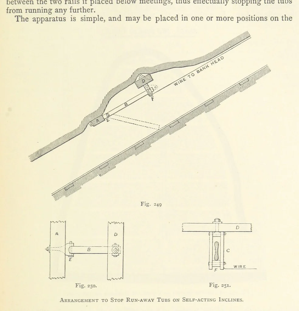 An illustration from The Colliery Manager's Handbook ... Second edition, revised, with additions, 1893, leaf 339