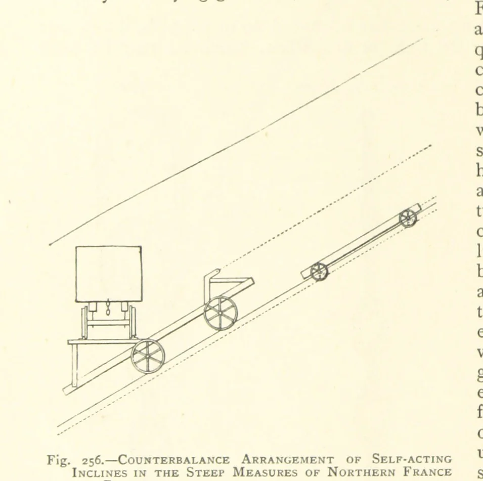 An illustration from The Colliery Manager's Handbook ... Second edition, revised, with additions, 1893, leaf 342