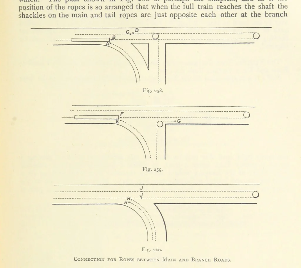 An illustration from The Colliery Manager's Handbook ... Second edition, revised, with additions, 1893, leaf 345