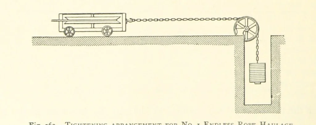 An illustration from The Colliery Manager's Handbook ... Second edition, revised, with additions, 1893, leaf 346