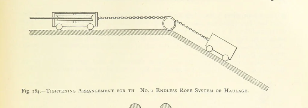An illustration from The Colliery Manager's Handbook ... Second edition, revised, with additions, 1893, leaf 347