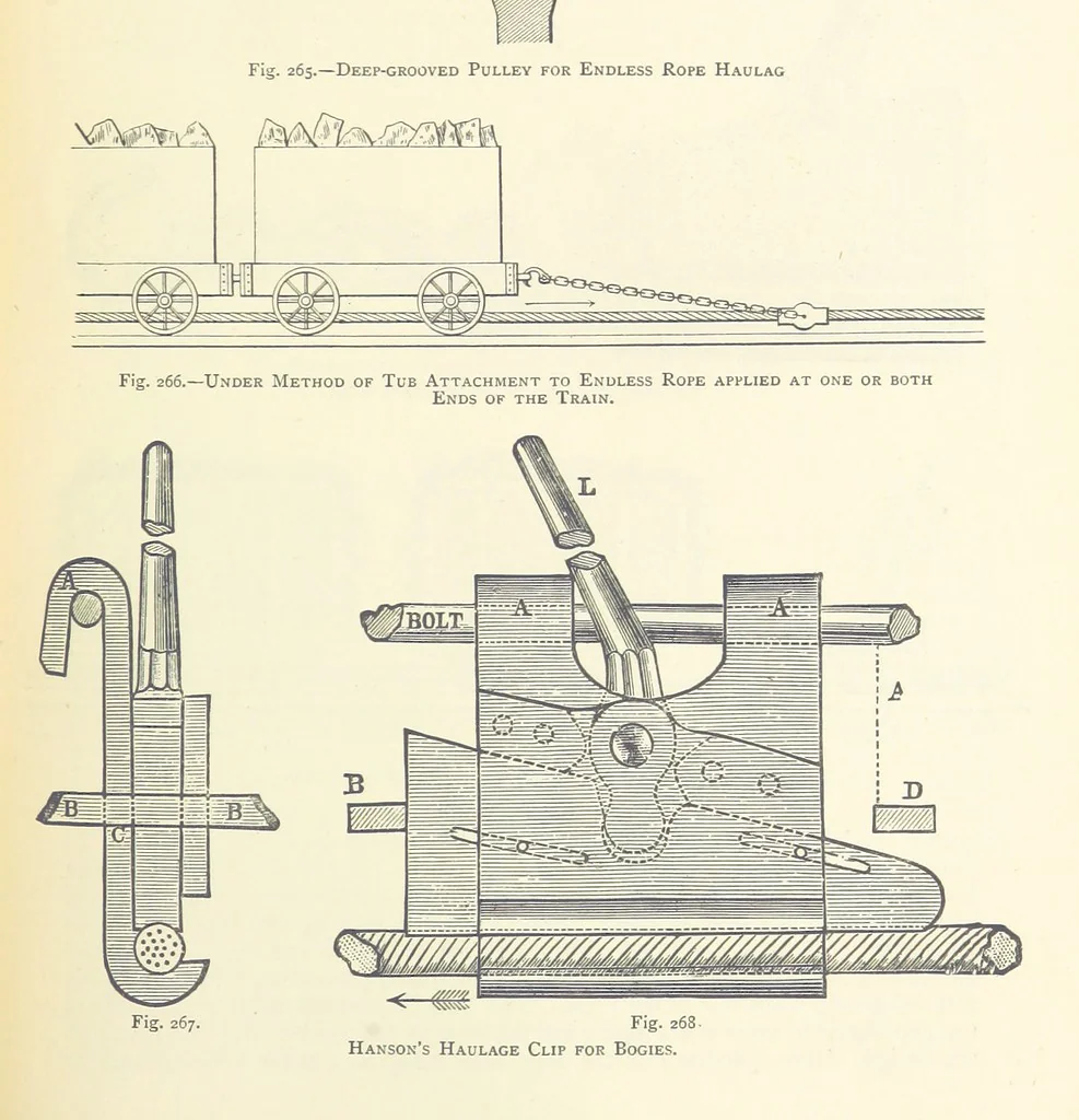An illustration from The Colliery Manager's Handbook ... Second edition, revised, with additions, 1893, leaf 347